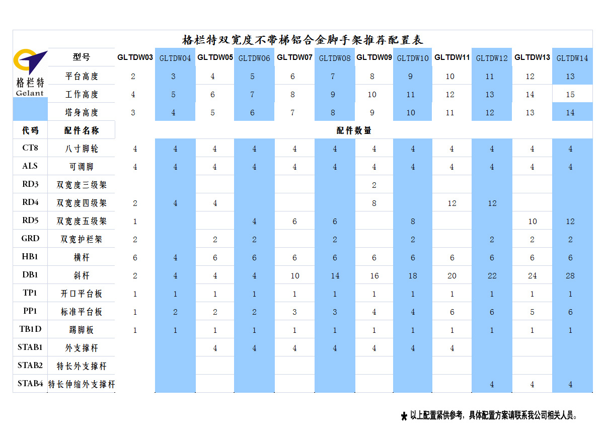 雷竞技官网入口网址双宽度不带梯铝合金脚手架推荐配置表