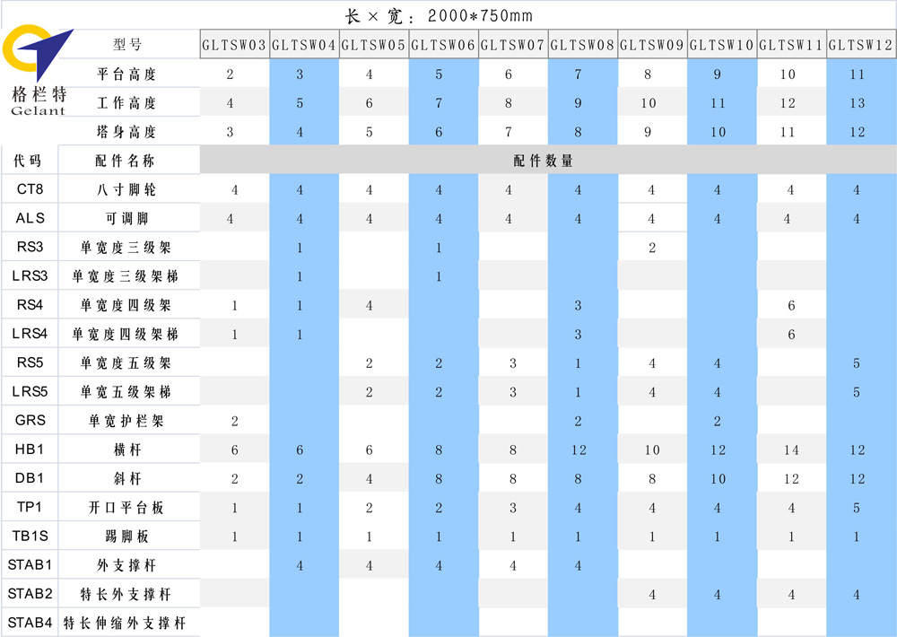 单宽度垂直爬梯式铝合金脚手架推荐配置表