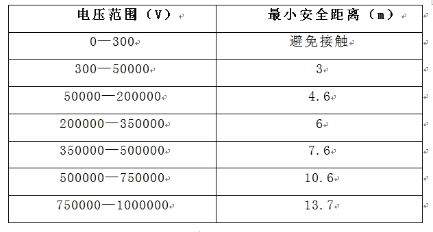 高压线使用铝合金脚手架的安全距离参考表